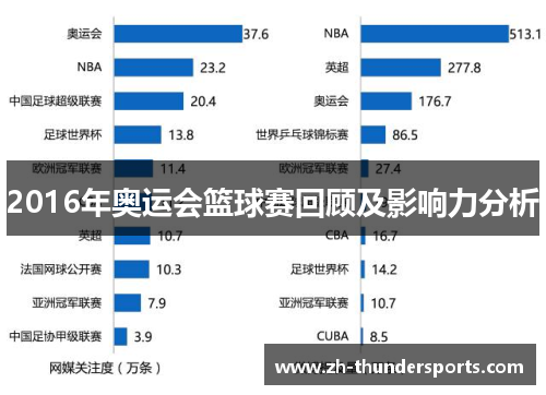 2016年奥运会篮球赛回顾及影响力分析